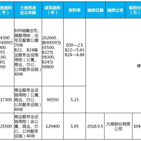 大连湾最新观察报告揭秘，今日动态与变化解读