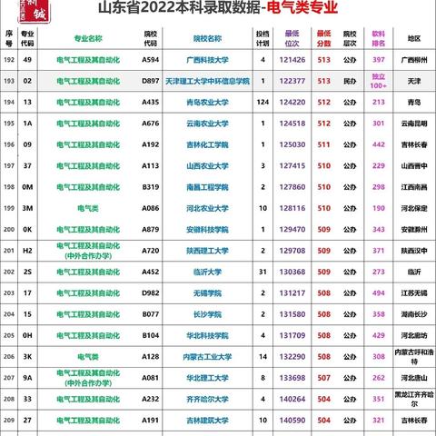 山东本科高校排名TOP10及高等教育资源分布深度解读