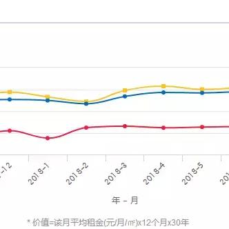 淮北最新房价动态，市场走势分析，购房指南全解析