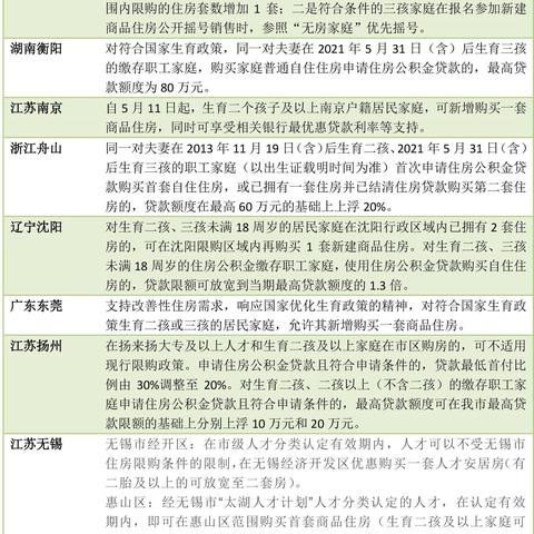 独家揭秘舟山岛购房指南，最新房产信息全面汇总