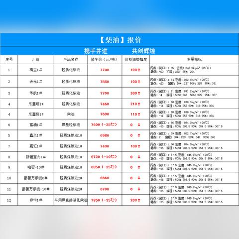 今日油价动态揭秘，最新消息与影响因素深度解析