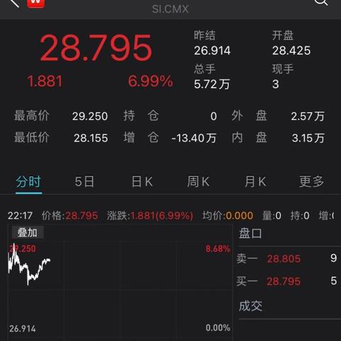 揭秘白银市场最新动态与趋势，今日全国银价消息一览