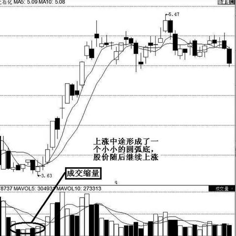 中大最新动态揭秘，今日股价走势深度解析
