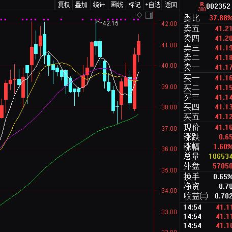 邦德股价最新动态揭秘，今日行情一网打尽！