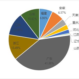笃实好学 第3页