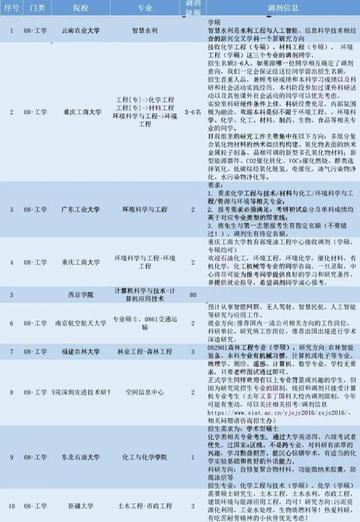 揭秘2024年非法学调剂信息大解析