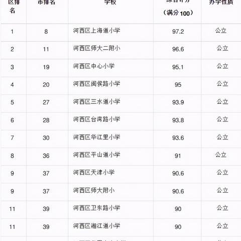 揭秘河西小学前十名背后的优质教育秘诀