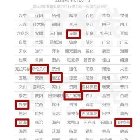 全球城市繁荣与进步揭秘，2020年世界城市排名完整榜单