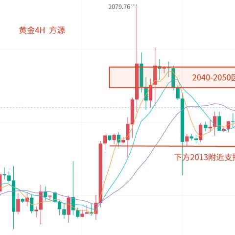 黄金市场深度解读，最新分盘分析与走势预测