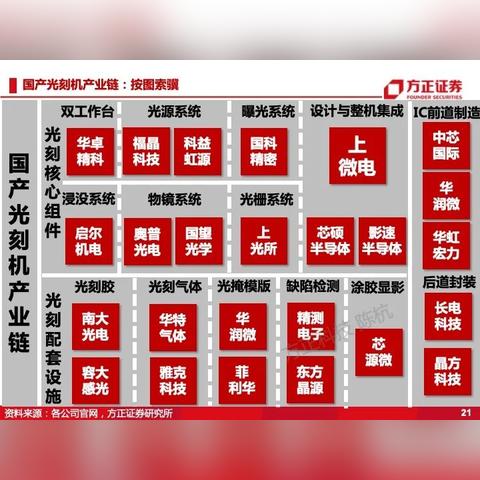 全球晶圆厂排名揭秘，探究半导体产业中的核心地位与全球影响力