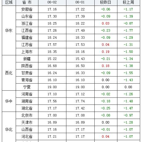 西藏最新生猪价格报告，市场走势、影响因素深度解析
