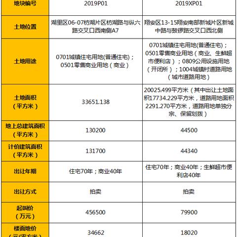 滨海楼市最新动态，深度解读与消息查询一网打尽