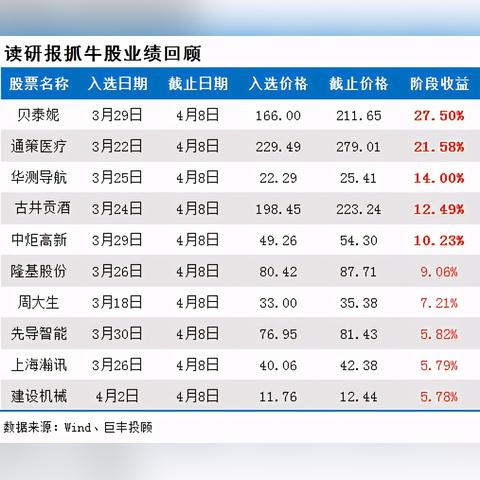 洞悉今日股市趋势，掌握投资先机，最新消息助你精准决策