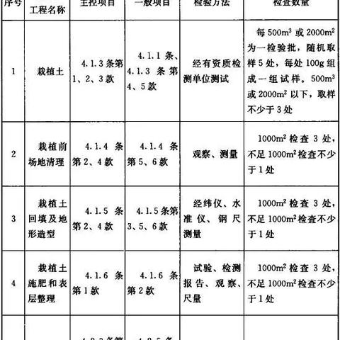 「揭秘百度绿化验收申请流程全攻略及注意事项」