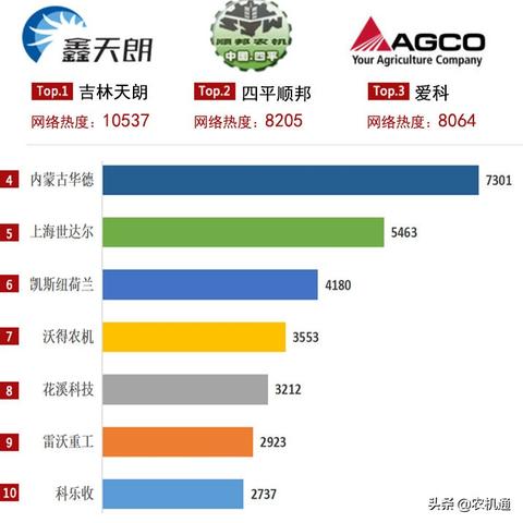 国产自动打捆机公司排行榜及行业影响力解析