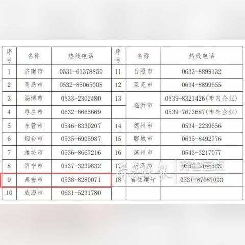 泰安劳务公司排名揭秘，探寻信誉最佳的合作伙伴之选