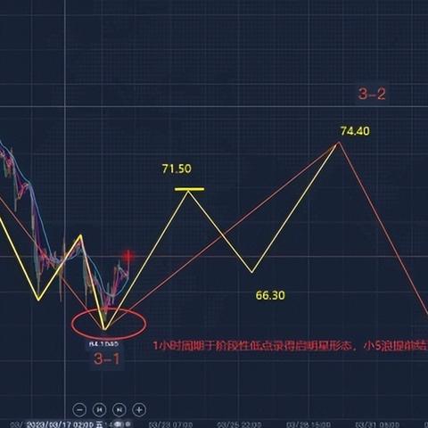 今日白银市场反弹走势揭秘，最新消息及市场趋势预测