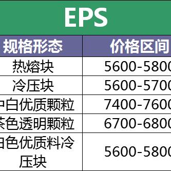 今日白塑料行情，最新价格、市场走势深度分析与预测