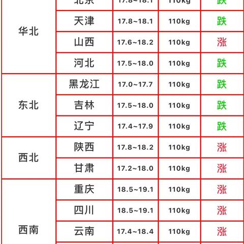 今日股市行情解析，最新走势动态及趋势预测