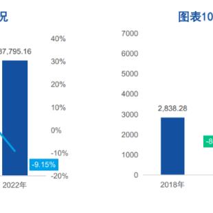 奥迪最新金融动向揭秘，豪华品牌净利率最新消息速递