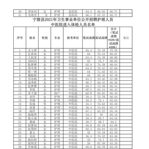 宁陵最新招聘信息速递，今日黄金机会，不容错过！