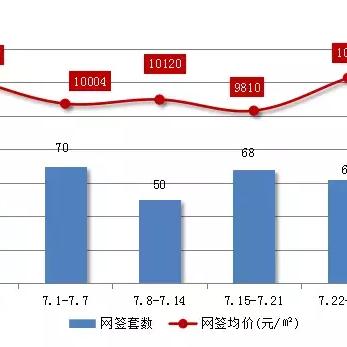 越秀区房价走势大揭秘，最新跌幅、市场深度剖析与未来趋势预测