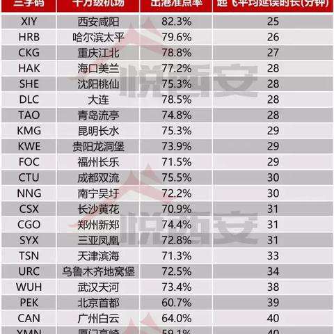 墨尔本至重庆转机攻略，最新指南助你轻松出行