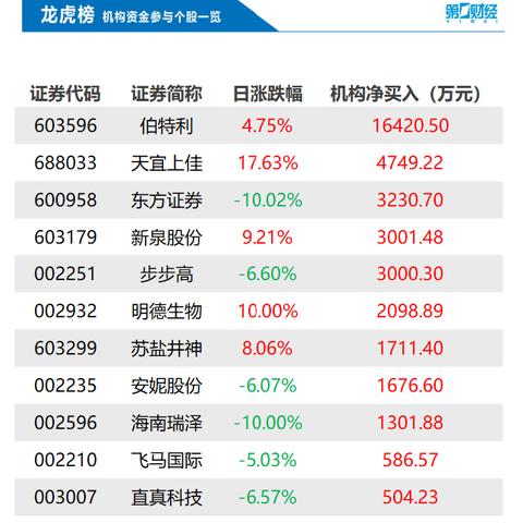 宝兰德最新动态及今日股价走势分析