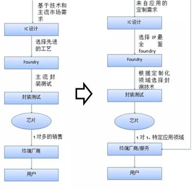IC销售公司排行榜，行业巨头揭秘与趋势背后的推动力