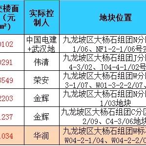 最新地价动态更新，土地市场趋势揭秘