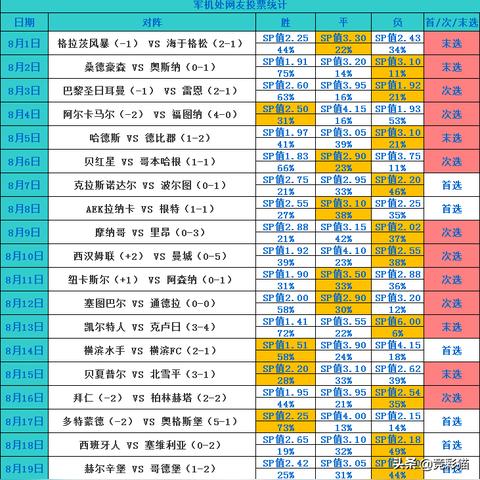 今日英冠球赛深度解读与分析