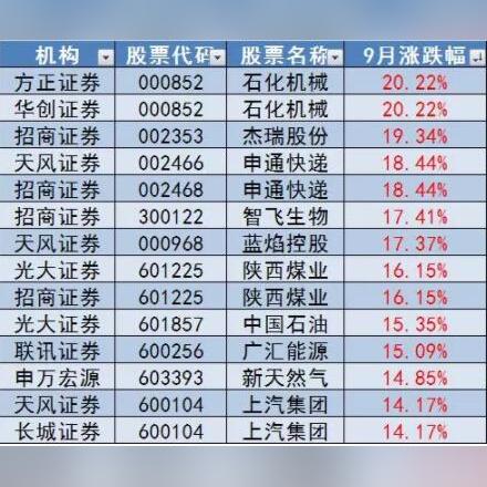 杰瑞公司行业地位卓越，揭秘其排名及影响力