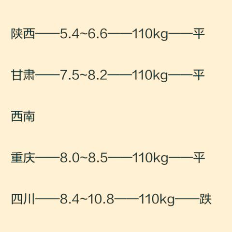 云南今日最新猪价表，洞悉市场动态，预测未来趋势走向