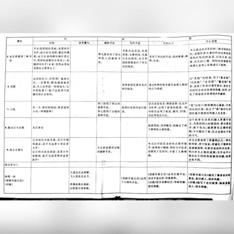 初一下学期复习秘籍，百度网盘助力高效学习之路