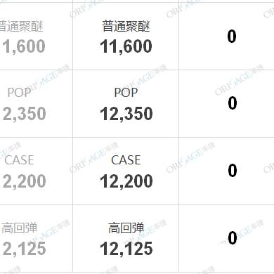 聚醚最新价格走势揭秘，今日行情分析与市场趋势解读