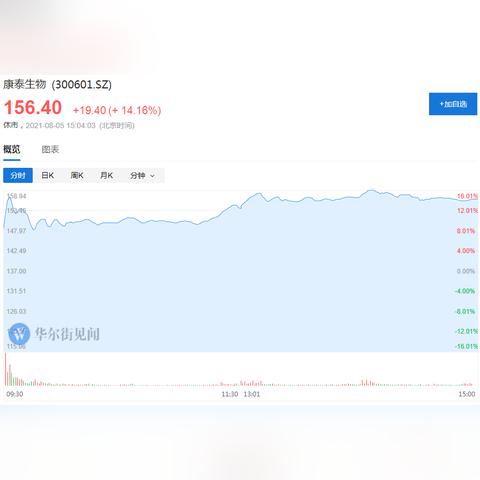 军工股最新动态，今日头条新闻深度解读