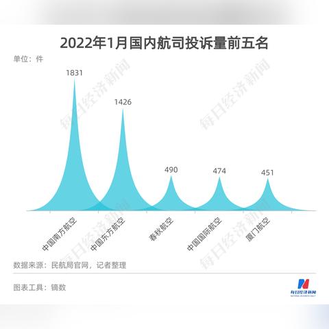 全国设计公司排名揭秘，探寻行业巅峰，洞悉设计力量分布