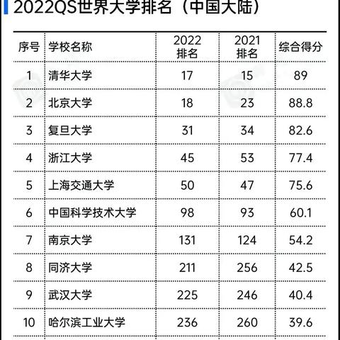 全球QS排名前三十大学探秘，全球教育巅峰之旅