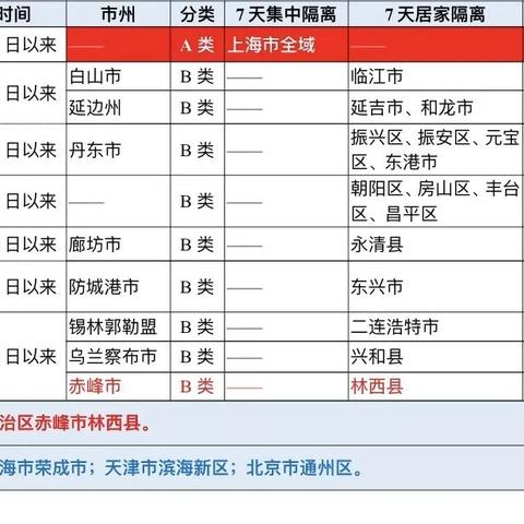 眉山最新疫情概况更新消息今日速览