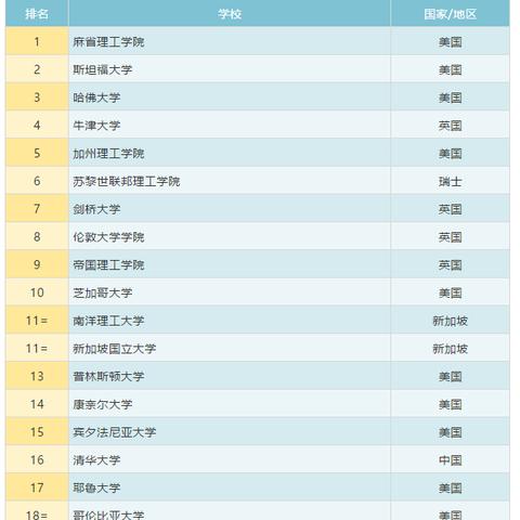 全球顶尖学府耶鲁大学排名揭晓，地位与魅力展现于2018年榜单