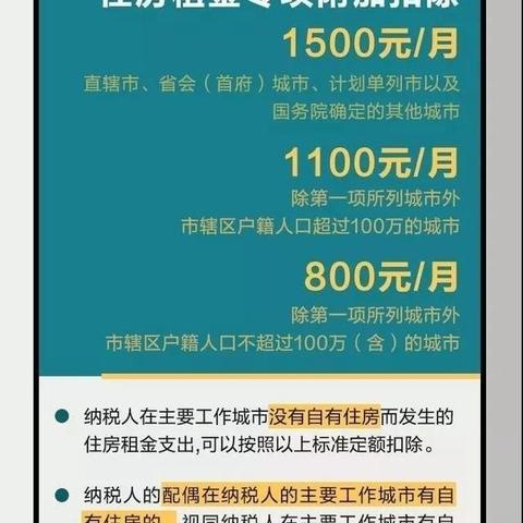 重磅，最新个税租房政策详解与解读