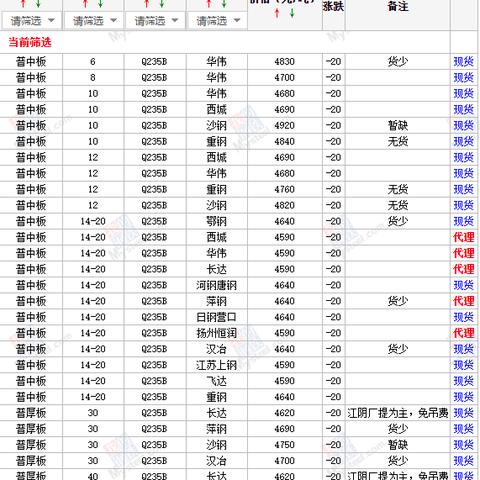 江苏钢材公司排名揭秘，探寻行业领军者的领先足迹