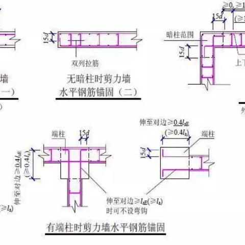 钢筋搭接点深度解析及应用指南