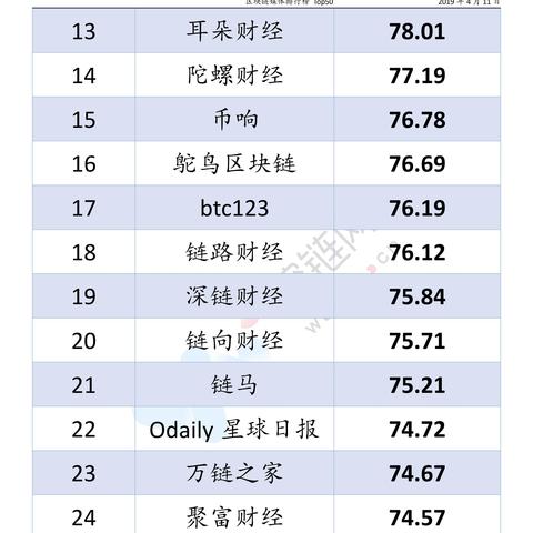 独家揭秘，区块链先锋公司排名榜，行业领军者的成功奥秘！
