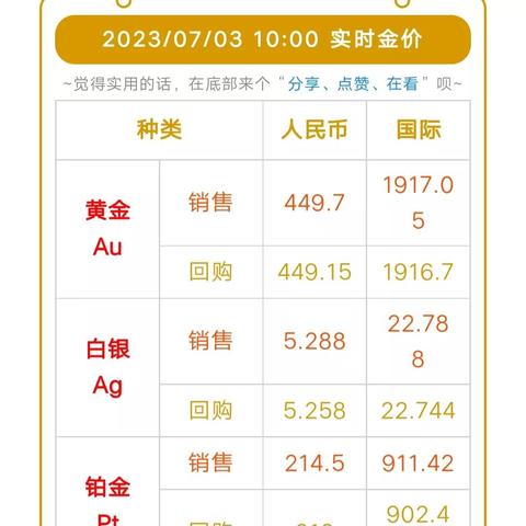 最新黄金金价查询表及市场动态趋势深度解析