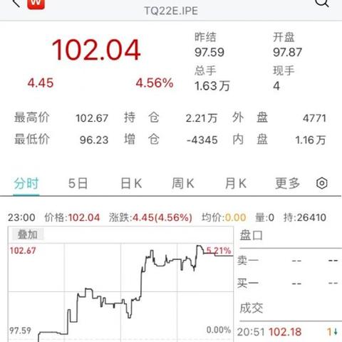 年后兰州市房价走势揭秘，新一轮涨幅即将来临？