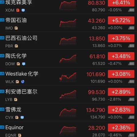 全球股票排名TOP10揭秘，解读全球股市领头羊的奥秘