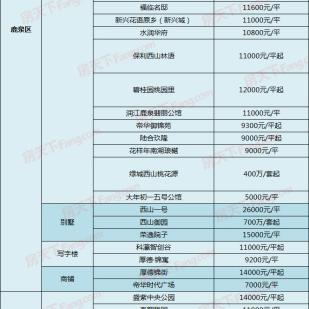 藁城房产投资热门榜单TOP10，置业优选，投资潜力无限！
