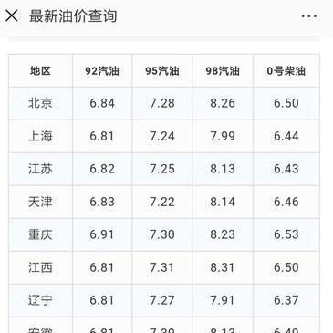 全球油价动态更新，进口汽油最新价格查询及影响因素分析