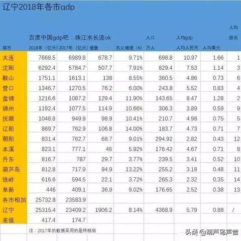 GDP世界排名增量，全球经济增长新态势揭秘